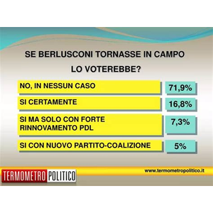 Termometropolitico.it